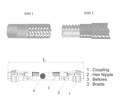 Khớp nối mềm KM-200